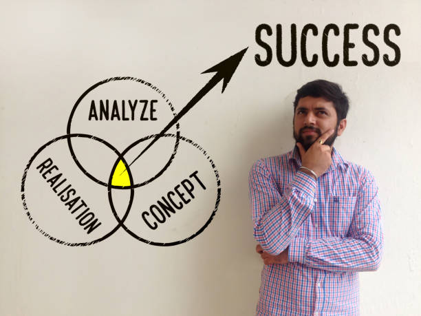 istock Analyse, concept and realisation that combined leads to success 1031956924