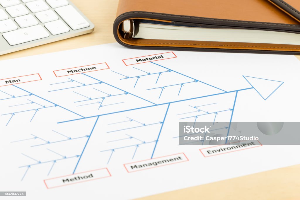 Problem solving using cause and effect or fishbone diagram with keyboard Charity and Relief Work Stock Photo