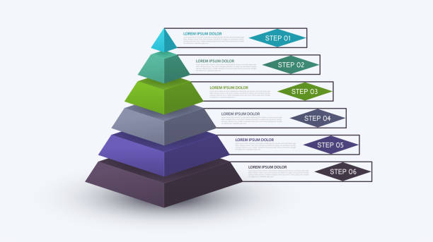 инфографика пирамиды со структурой шага. бизнес-концепция с 6 вариантами частей или шагов. диаграмма блока, информационный график, баннер п� - pyramid stock illustrations