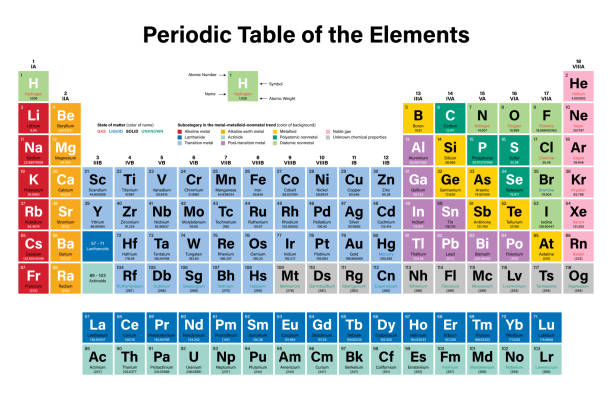 Periodic Table of the Elements Vector Illustration Periodic Table of the Elements Vector Illustration - shows atomic number, symbol, name, atomic weight, state of matter and element category - including 2016 the four new elements Nihonium, Moscovium, Tennessine and Oganesson periodic table stock illustrations