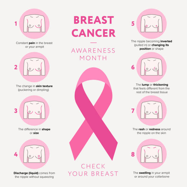 miesiąc świadomości raka piersi październik wektor płaski ilustracji. sprawdź swój zestaw ikon linii piersi i różowy znak wstążki elementów infograficznych raka piersi izolowane. objawy raka piersi płaska konstrukcja - breast cancer awareness ribbon ribbon breast cancer cancer stock illustrations