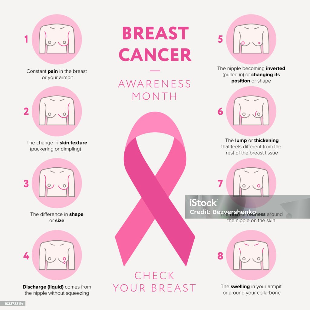 Breast cancer awareness month October vector flat illustration. Check your breast line icons set and pink ribbon sign of breast cancer infographic elements isolated. Breast Cancer Symptoms flat design Breast cancer awareness month October vector flat illustration. Check your breast line icons set and pink ribbon sign of breast cancer infographic elements isolated. Breast Cancer Symptoms flat design. Cancer - Illness stock vector