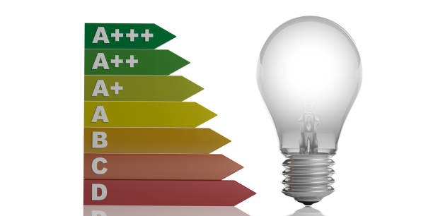 istock 3d rendering energy efficiency rating and a glass bulb 1034718842