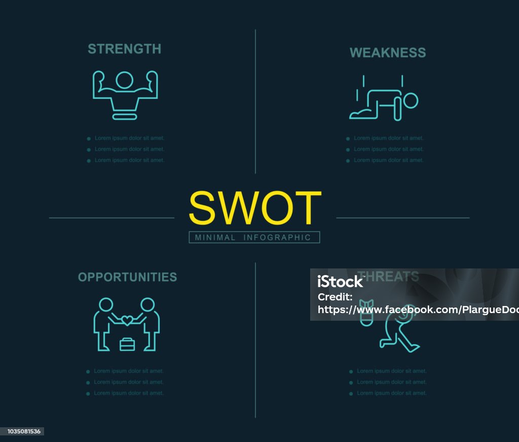 SWOT infographic banner web icon for business,  analysis, strength, weaknesses, opportunities and threats. Minimal vector. Strength stock vector