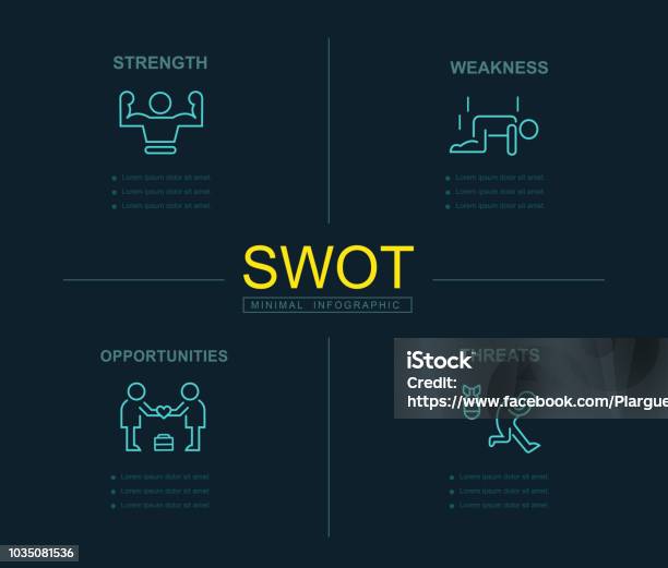 Swot Infographic Banner Web Icon For Business Analysis Strength Weaknesses Opportunities And Threats Minimal Vector Stock Illustration - Download Image Now