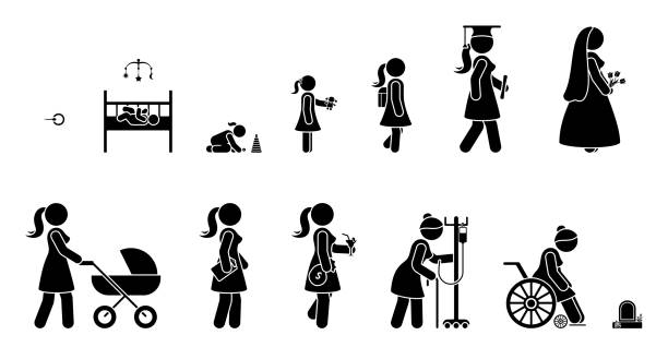 lebenszyklus eines menschen wachsen von der geburt bis zum tod. lebendigen weg piktogramm. prozess der menschlichen alterungsprozess symbol - aging process image sequence child women stock-grafiken, -clipart, -cartoons und -symbole