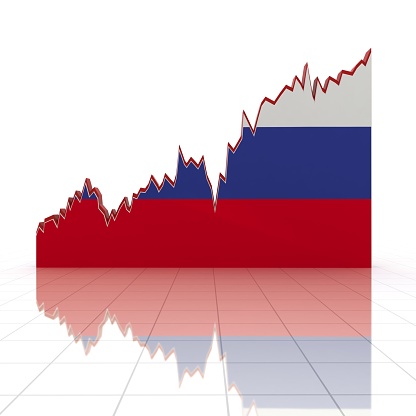 Russia economy growth chart graph emerging market