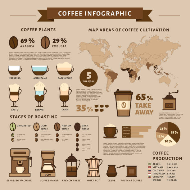 ilustraciones, imágenes clip art, dibujos animados e iconos de stock de infografía de café. tipos de café. plano de estilo, ilustración del vector. - presa francesa