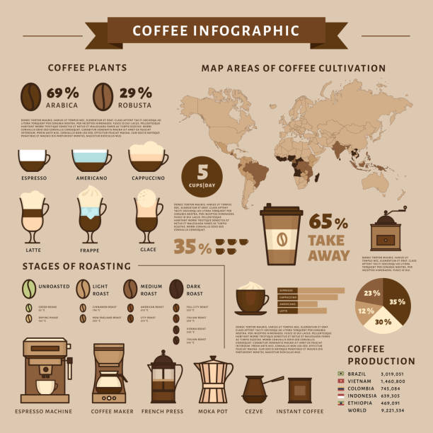 кофейная инфографика. виды кофе. плоский стиль, векторная иллюстрация. - snack coffee instant coffee cappuccino stock illustrations