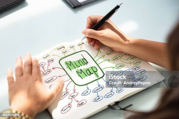 Businesswoman Drawing Mind Map Chart On Notebook Stock Photo - Download Image Now - Mind Map, Desk, Writing - Activity
