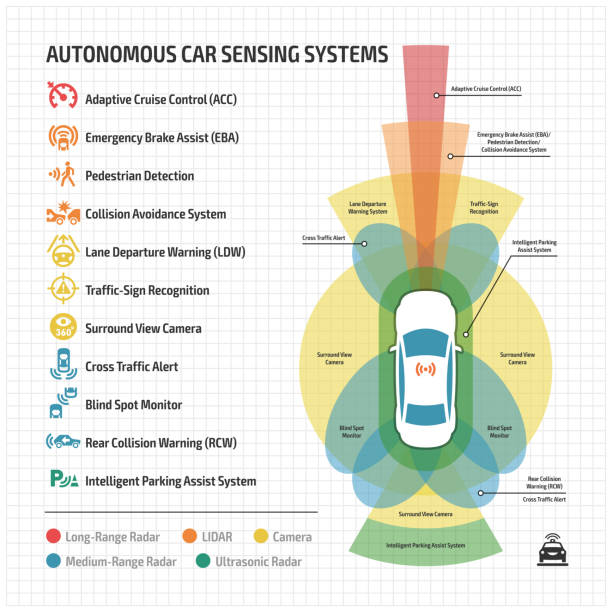 Autonomous car remote sensing systems applications icon and driverless infographic with self drive vehicle assistance radars, camera and sensor types drive. vector art illustration