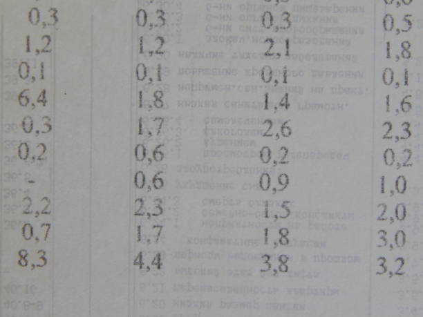 istock Scientific charts, cardiograms and mathematical calculations 1038753856