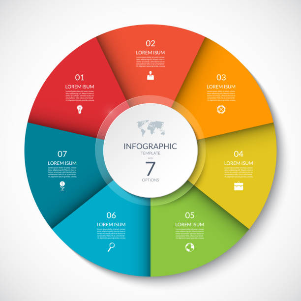 vektor-infografik-kreis. zyklus-diagramm mit 7 optionen. einsetzbar für diagramm, diagramm, bericht, präsentation, web-design. - 7 stock-grafiken, -clipart, -cartoons und -symbole