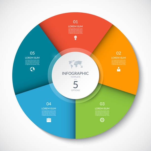 illustrations, cliparts, dessins animés et icônes de cercle de vecteur d’infographique. diagramme cyclique avec 5 options. peut être utilisé pour le tableau, graphique, rapport, présentation, conception de sites web. - lunar space equipment