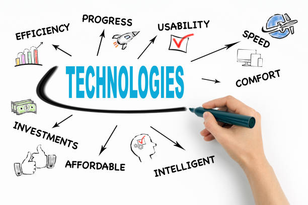 istock Technologies, website, social network and investment Concept 1040997908