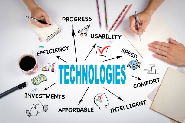 istock Technologies, website, social network and investment Concept 1040997992
