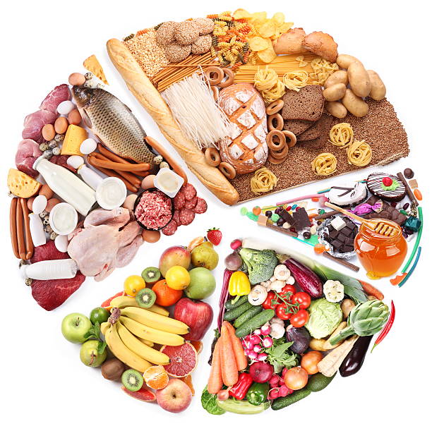 istock A pie chart concept of a healthy food 104242431