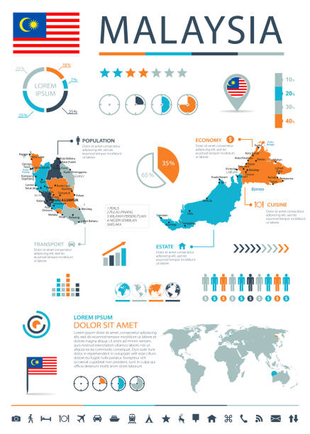 12 - malaysia - blau-orange infografik 10 - kota kinabalu illustrations stock-grafiken, -clipart, -cartoons und -symbole