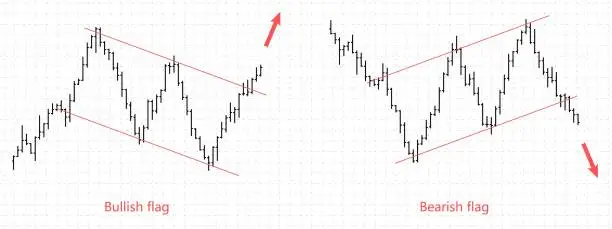 Vector illustration of Bar financial data graph. Forex stock crypto currency trade patterns bearish and bullish flag.