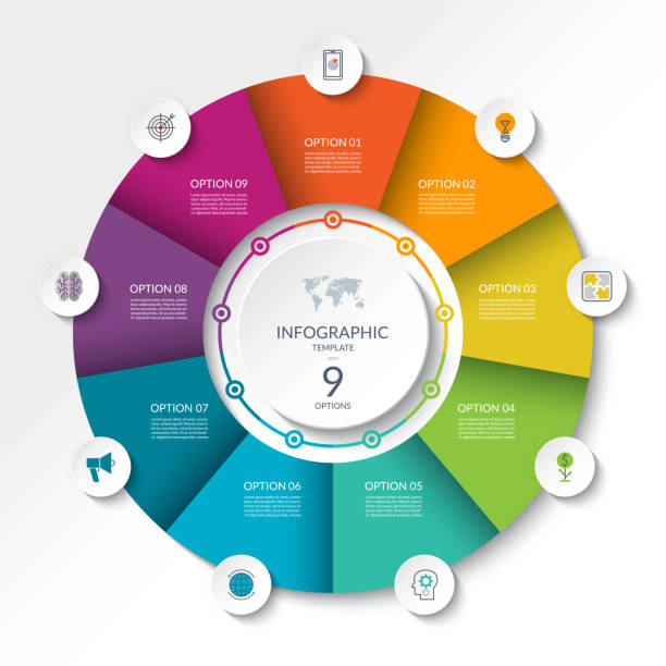 Circular infographic flow chart. Process diagram circle or pie graph with 9 options, parts, segments. Vector banner Circular infographic flow chart. Process diagram circle or pie graph with 9 options, parts, segments. Vector banner number 9 stock illustrations