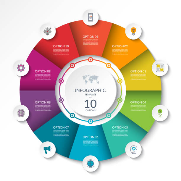 kreisförmige infografik flussdiagramm. prozess-diagramm kreis oder torte grafik mit 10 optionen, teile, segmente. vektor-banner - 10 stock-grafiken, -clipart, -cartoons und -symbole