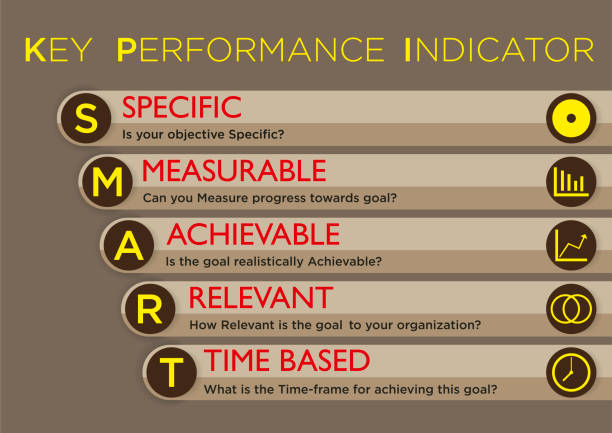 Smartteam Key Performance Indicators 95,700+ Smart Goal Stock Photos, Pictures & Royalty-Free Images - iStock
