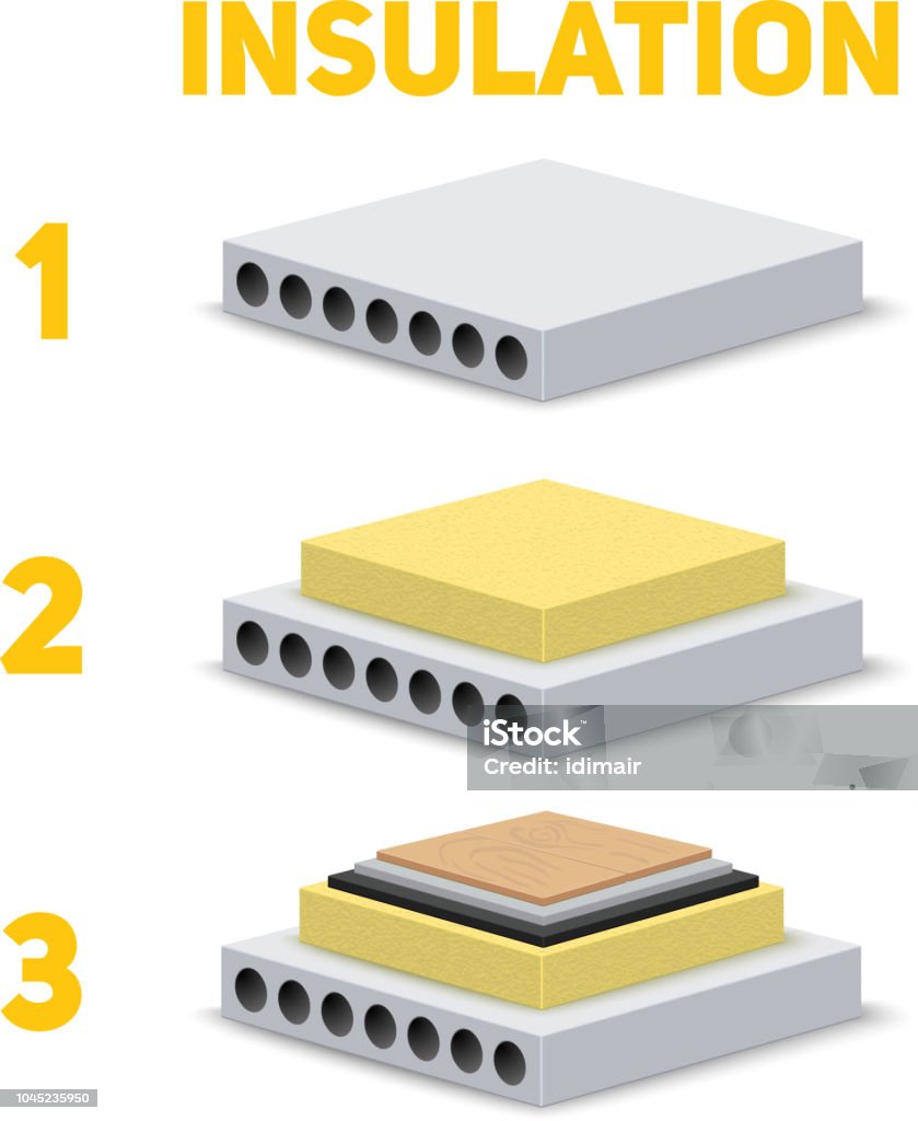 Insulation Process Step By Step Guide Vector Stock Illustration ...