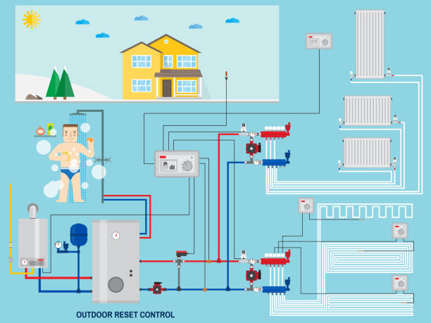 ilustrações, clipart, desenhos animados e ícones de sistema de aquecimento de poupança de energia inteligente com exterior redefinir controle. - boiler gas boiler thermostat control panel