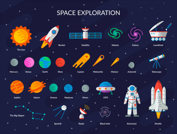 ilustraciones, imágenes clip art, dibujos animados e iconos de stock de gran espacio plano conjunto - solar system