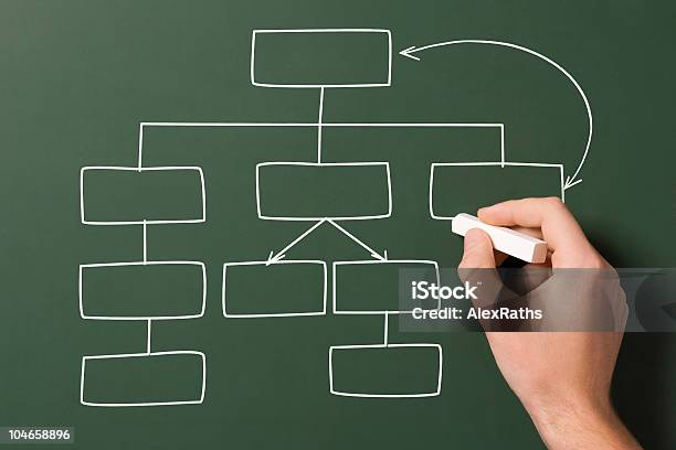 Flowchart Stockfoto und mehr Bilder von Diagramm - Diagramm, Effektivität, Eine Person