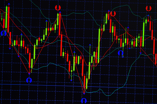 Candle stick graph chart with indicator showing bullish point or bearish point, up trend or down trend of price of stock market or stock exchange trading, investment and financial concept.