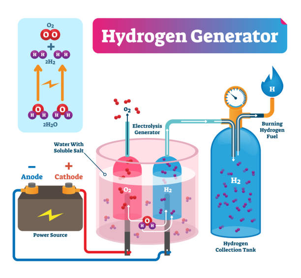 bildbanksillustrationer, clip art samt tecknat material och ikoner med hydrogen generator vektorillustration. märkt systemet tekniska diagram. - katod