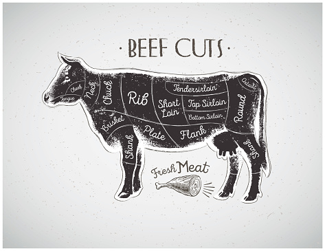 Graphic silhouette cow with the line of cutting for the butcher.