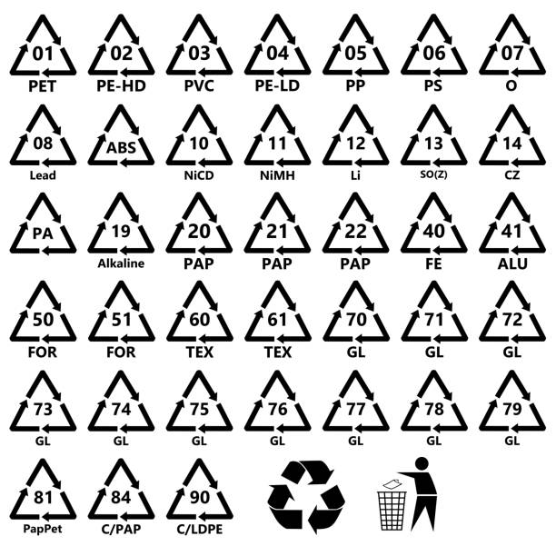 Recycling Sign Icons Complete Collection Recycling sign icons complete collection with plastic, paper, glass, metal, textile, and other signs. zinc stock illustrations