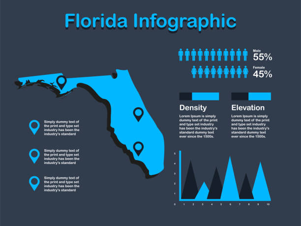 mapa stanu floryda (usa) z zestawem elementów infografiki w kolorze niebieskim w ciemnym tle - florida state stock illustrations