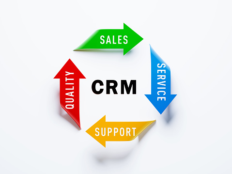 CRM text in the middle of colorful arrow symbols on white background. Sales, quality. service and support write on the arrows. Horizontal composition with copy space. Directly above.