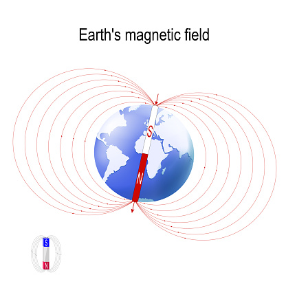 Earth's magnetic (geomagnetic) field. The magnetosphere shields the surface of the Earth from the charged particles of the solar wind and is generated by electric currents located in different parts of the Earth. Vector diagram for educational, and science use