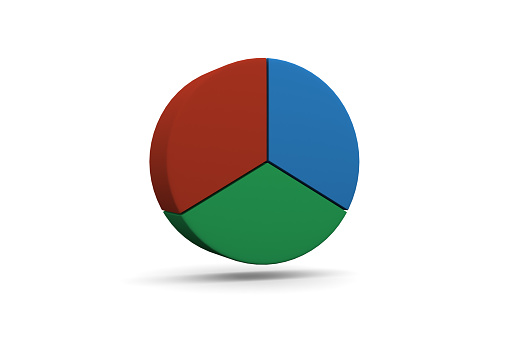 3D rendering of a pie chart, circle graph divided by 3. Isolated on white background.