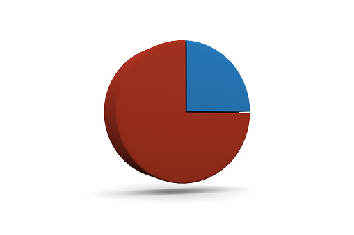 3D rendering of a pie chart, indicating 25%,  quarter 1/4.