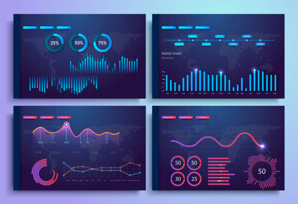 Infographic template with flat design daily statistics graphs, dashboard, pie charts, web design, UI elements. Network management data screen with charts and diagrams. Infographic template with flat design daily statistics graphs, dashboard, pie charts, web design, UI elements. data modeling stock illustrations