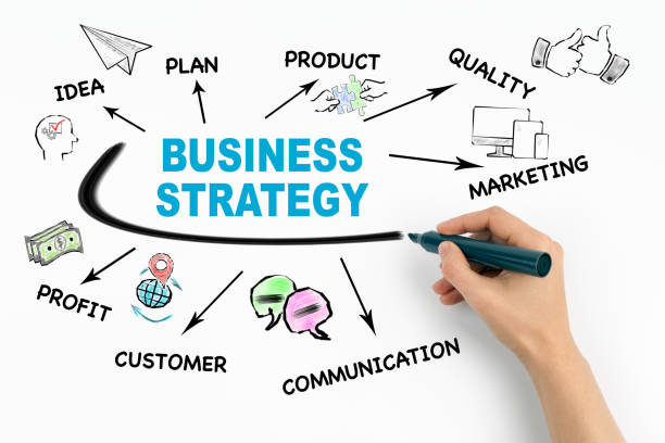 istock Business strategy, investment Concept 1051447072