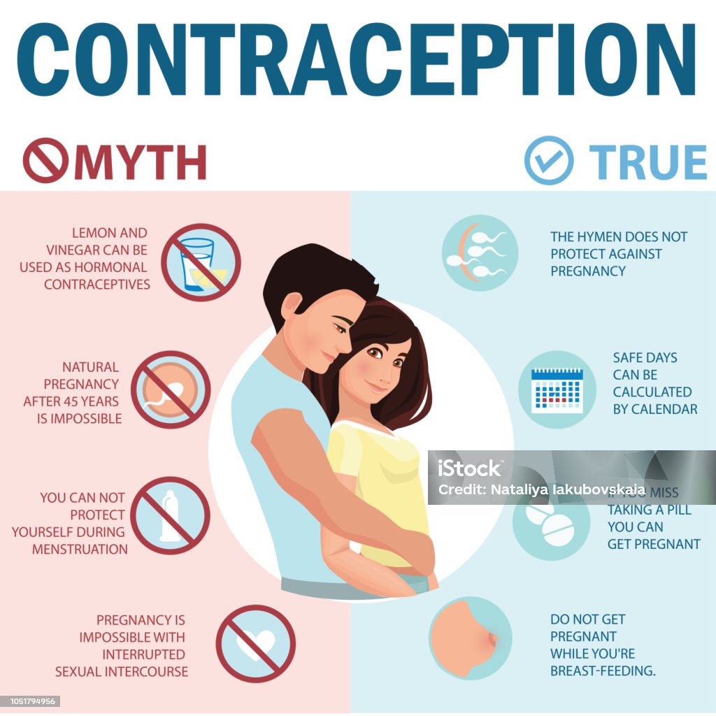 Print Contraception infographics. Myths and truth about contraception.Family planning. Birth control.  Detailed vector Infographic. Human health. AIDS stock vector