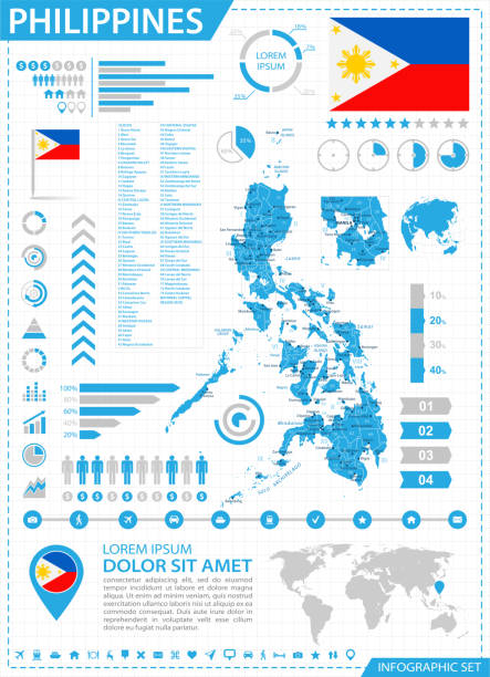 karte von philippinen, -infografik vektor - manila philippines map philippines flag stock-grafiken, -clipart, -cartoons und -symbole