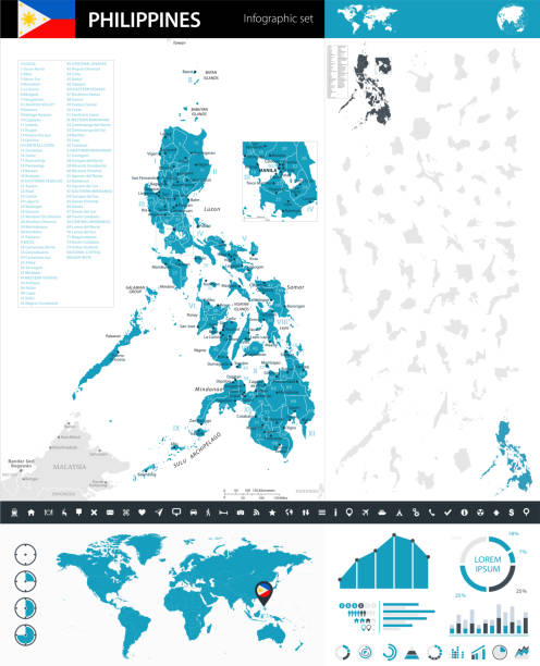 08 - philippinen - murena infografik 10 - philippines map manila philippines flag stock-grafiken, -clipart, -cartoons und -symbole