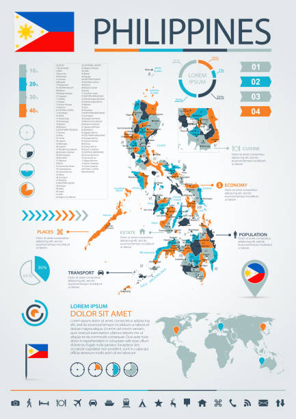 ilustrações, clipart, desenhos animados e ícones de 12 - filipinas - azul-laranja infográfico 10 - philippines map manila philippines flag