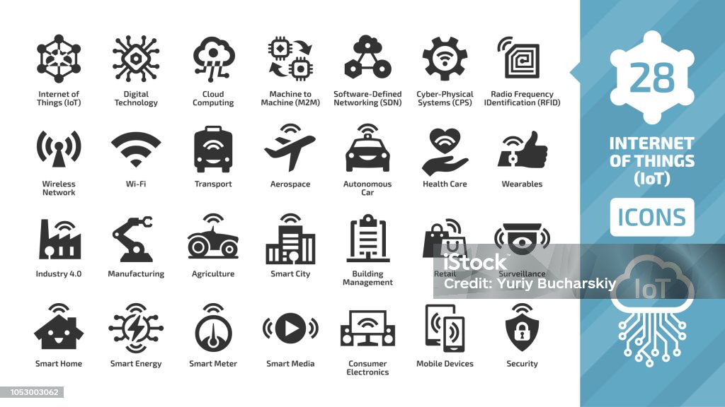 Vector internet of things icon set with wireless network and cloud computing digital IoT technology. Smart home, city, M2M, industry 4.0, agriculture, car, aerospace, healthcare, business symbols. Icon Symbol stock vector