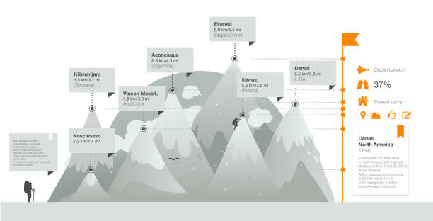 Seven Summits. Vector poster 7 largest mountains peaks of the earth graphic mountains with snowon the grey color. ski resorts in the world Seven Summits. Vector poster 7 largest mountains peaks of the earth graphic mountains on the grey color. ski resorts in the world denali mountain stock illustrations