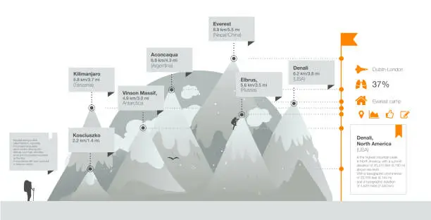 Vector illustration of Seven Summits. Vector poster 7 largest mountains peaks of the earth graphic mountains with snowon the grey color. ski resorts in the world