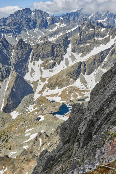 istock View from Lomnicky Stit in High Tatras, Slovakia 1053647908