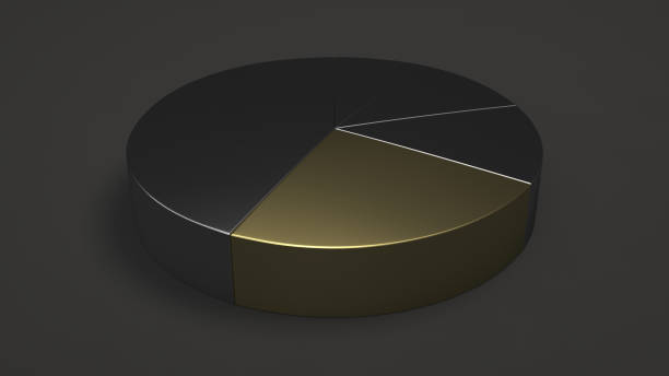istock Metal pie chart with one gold sector 1053802966